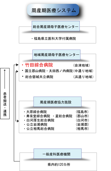 総合 周 産 期 母子 医療 センター